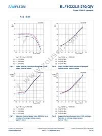 BLF8G22LS-270V Datasheet Page 7