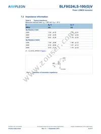 BLF8G24LS-100VJ Datasheet Page 4