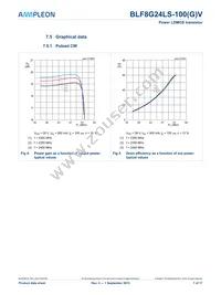 BLF8G24LS-100VJ Datasheet Page 7