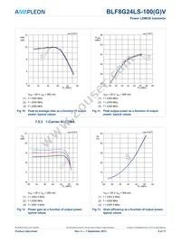 BLF8G24LS-100VJ Datasheet Page 9