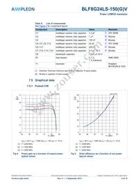 BLF8G24LS-150VJ Datasheet Page 6