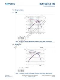 BLF8G27LS-100U Datasheet Page 5