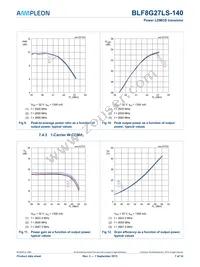 BLF8G27LS-140 Datasheet Page 7