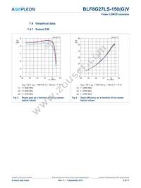 BLF8G27LS-150VJ Datasheet Page 6