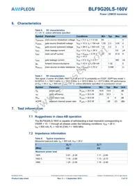 BLF9G20LS-160VJ Datasheet Page 3
