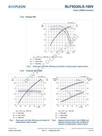 BLF9G20LS-160VJ Datasheet Page 6