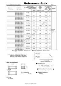 BLM03BC800SN1D Datasheet Page 2