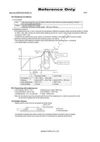 BLM03EB250SN1D Datasheet Page 5