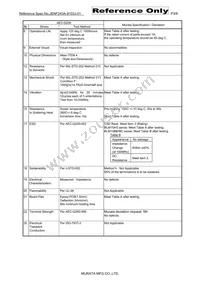 BLM15BB121SH1D Datasheet Page 3