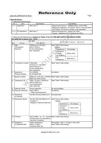 BLM15EG221SH1D Datasheet Page 2