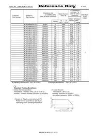 BLM21BD222TZ1D Datasheet Page 2
