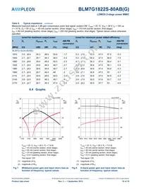 BLM7G1822S-80ABGY Datasheet Page 10