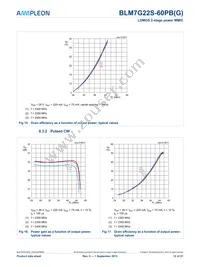 BLM7G22S-60PBGY Datasheet Page 12