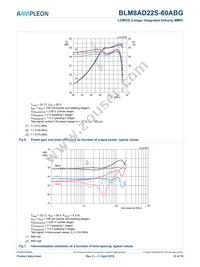 BLM8AD22S-60ABGY Datasheet Page 10