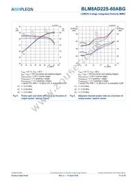BLM8AD22S-60ABGY Datasheet Page 11