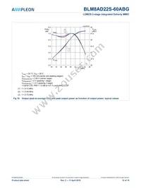 BLM8AD22S-60ABGY Datasheet Page 12