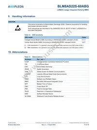 BLM8AD22S-60ABGY Datasheet Page 15