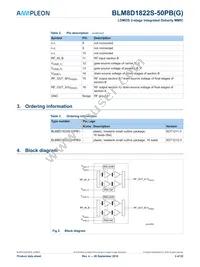 BLM8D1822S-50PBY Datasheet Page 3