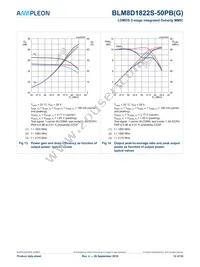 BLM8D1822S-50PBY Datasheet Page 12