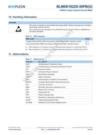 BLM8D1822S-50PBY Datasheet Page 18