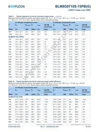 BLM8G0710S-15PBGY Datasheet Page 10