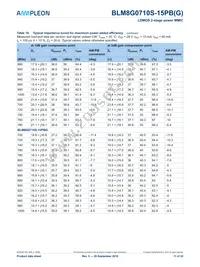 BLM8G0710S-15PBGY Datasheet Page 11