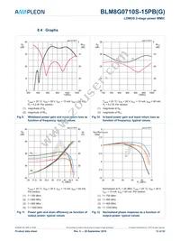 BLM8G0710S-15PBGY Datasheet Page 12