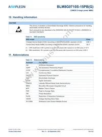 BLM8G0710S-15PBGY Datasheet Page 18