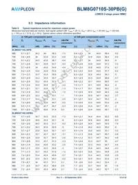 BLM8G0710S-30PBY Datasheet Page 10