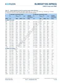 BLM8G0710S-30PBY Datasheet Page 11