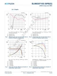 BLM8G0710S-30PBY Datasheet Page 12