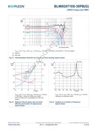 BLM8G0710S-30PBY Datasheet Page 13