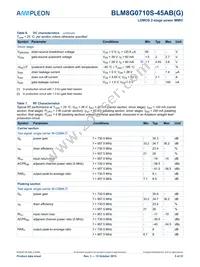 BLM8G0710S-45ABGY Datasheet Page 5