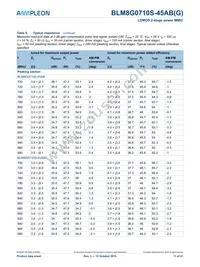 BLM8G0710S-45ABGY Datasheet Page 11