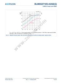 BLM8G0710S-45ABGY Datasheet Page 14