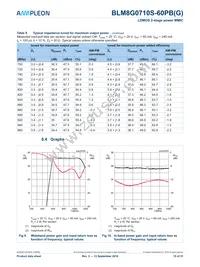 BLM8G0710S-60PBGY Datasheet Page 10