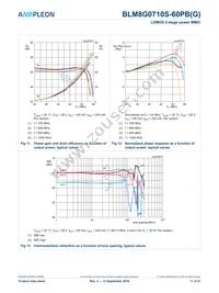 BLM8G0710S-60PBGY Datasheet Page 11