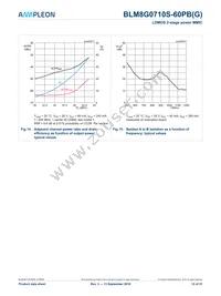 BLM8G0710S-60PBGY Datasheet Page 12