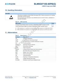 BLM8G0710S-60PBGY Datasheet Page 17