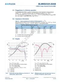 BLM9D2325-20ABZ Datasheet Page 8