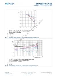 BLM9D2325-20ABZ Datasheet Page 10