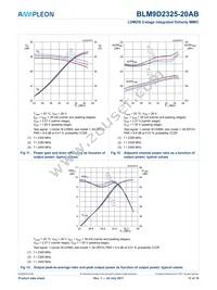 BLM9D2325-20ABZ Datasheet Page 11