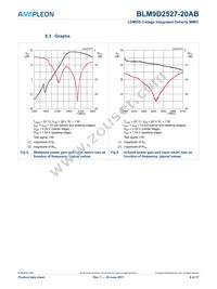 BLM9D2527-20ABZ Datasheet Page 9