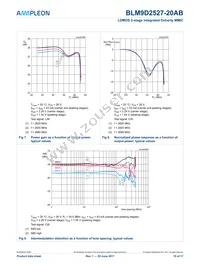 BLM9D2527-20ABZ Datasheet Page 10