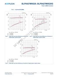 BLP0427M9S20Z Datasheet Page 10