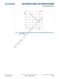 BLP05H6110XRY Datasheet Page 6