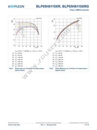 BLP05H6110XRY Datasheet Page 9