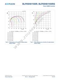 BLP05H6110XRY Datasheet Page 10