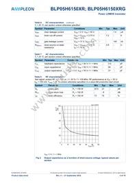 BLP05H6150XRY Datasheet Page 4