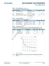 BLP10H630PY Datasheet Page 4